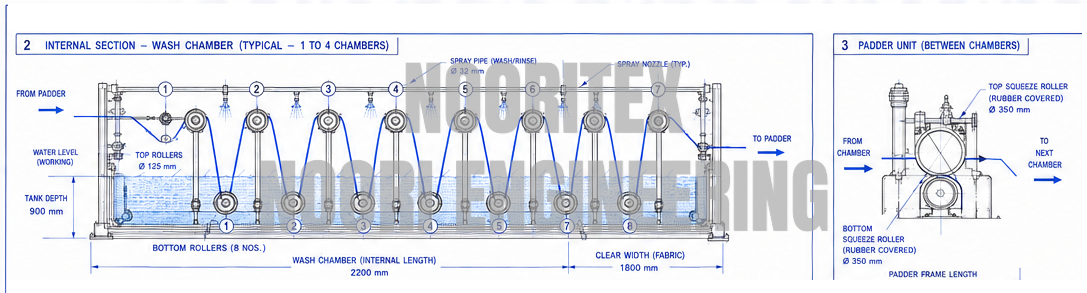 Soaper Washing Ranges — Noori Engineering Industries