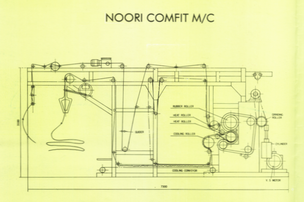 Comfit Machine — Noori Engineering Industries